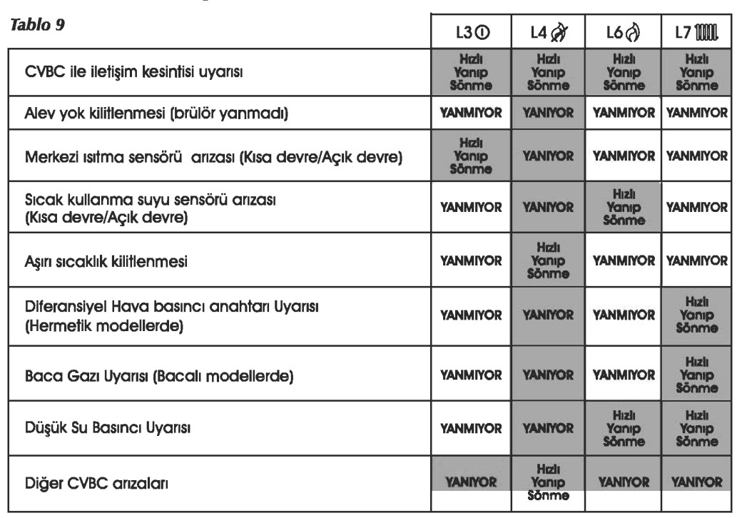 eca calora arıza kodları